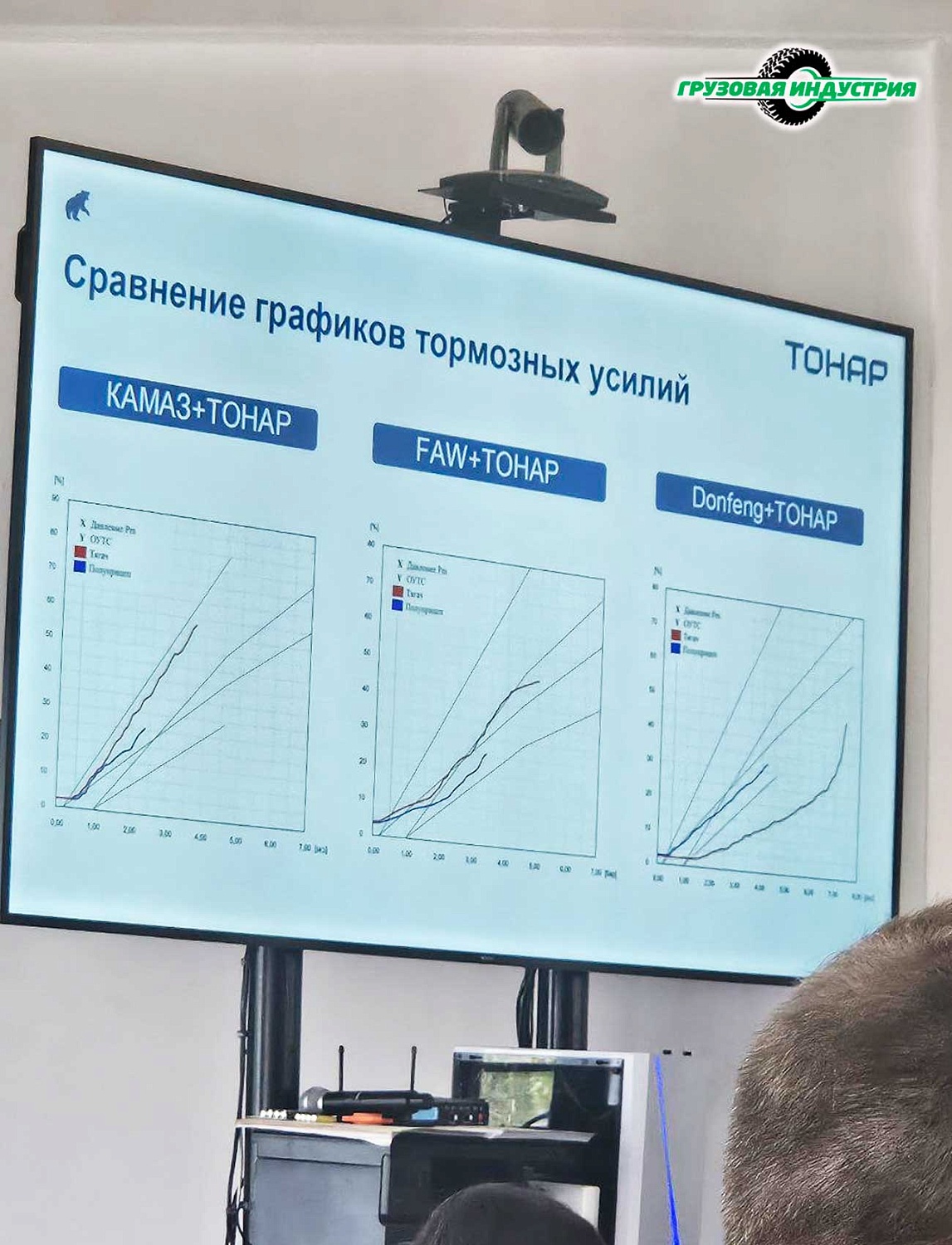 Ежегодная весенняя презентация на заводе «Тонар» — 2025 год
